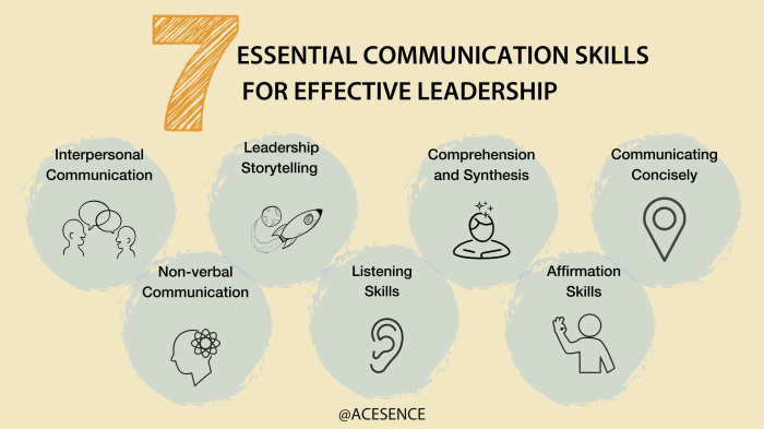 Effective communication skills